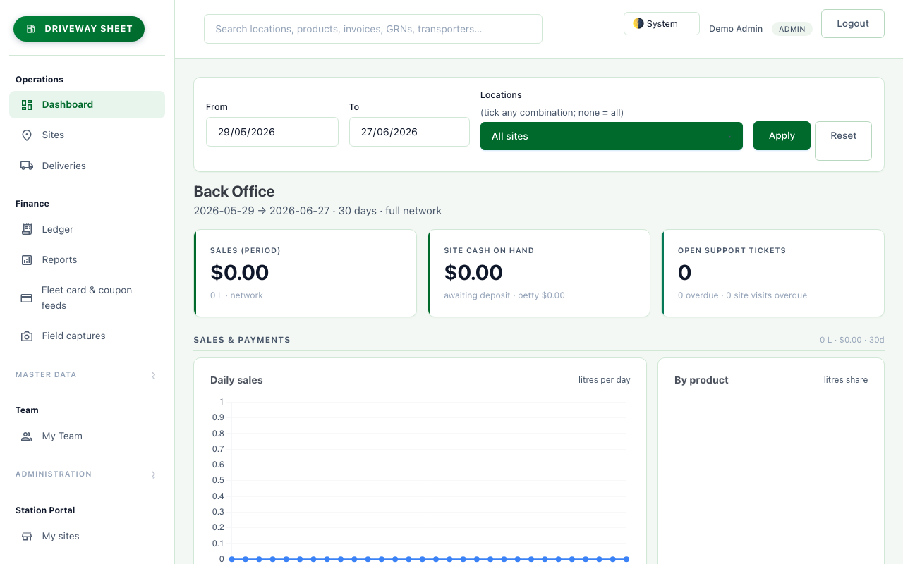 Back Office Dashboard